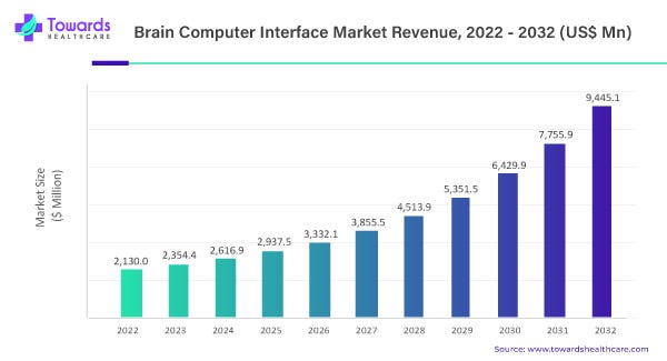 Understanding the Growth Trajectory of the Global Brain Computer ...