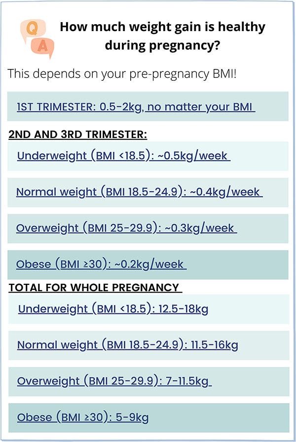 is-it-safe-to-lose-weight-during-first-trimester-vital-facts-revealed