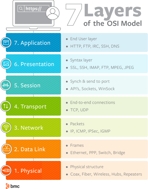 OSI MODEL (Open System Interconnection) -Application Layer
