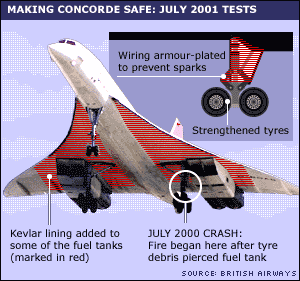 Death of a Dream: The crash of Air France flight 4590 | by Admiral  Cloudberg | Medium