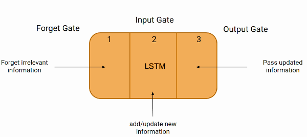 LSTM: Machine Translation. Summary of the “Sequence2Sequence… | by ...