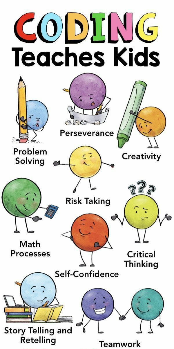 Importance of coding for kids problem solving skills kids are in a