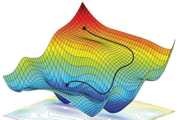 Stochastic Gradient Descent: A Basic Explanation | by Mohit Mishra | Medium