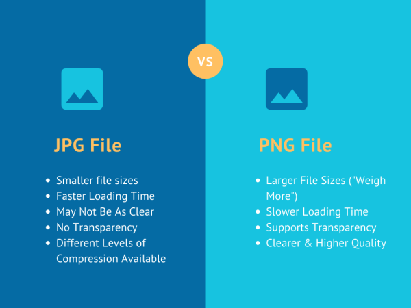 PNG vs JPEG: Understanding the Differences and Best Use Cases | by ...