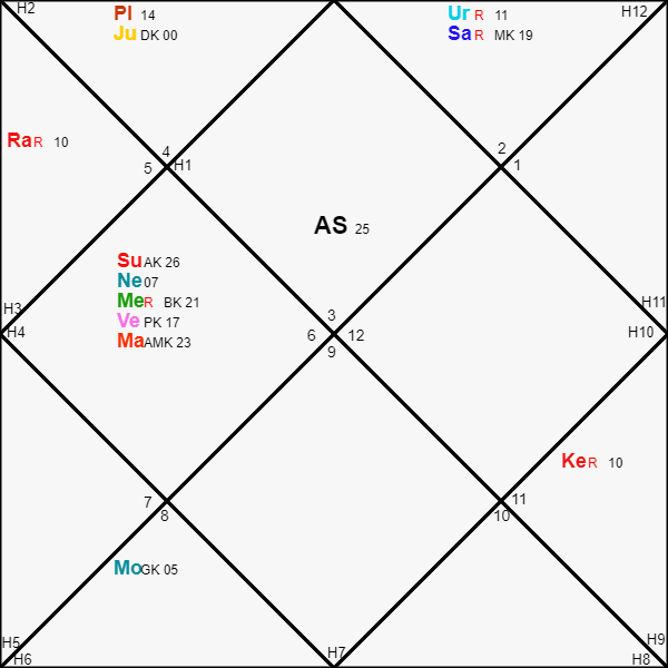 Chitra Nakshatra: The Truth Seeker of Vedic Astrol… | DKSCORE