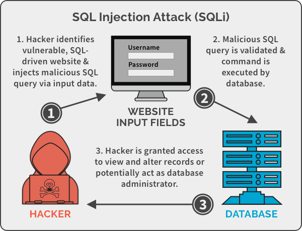 Understanding Injection Attacks: A Deep Dive into OWASP’s Top Vulnerability