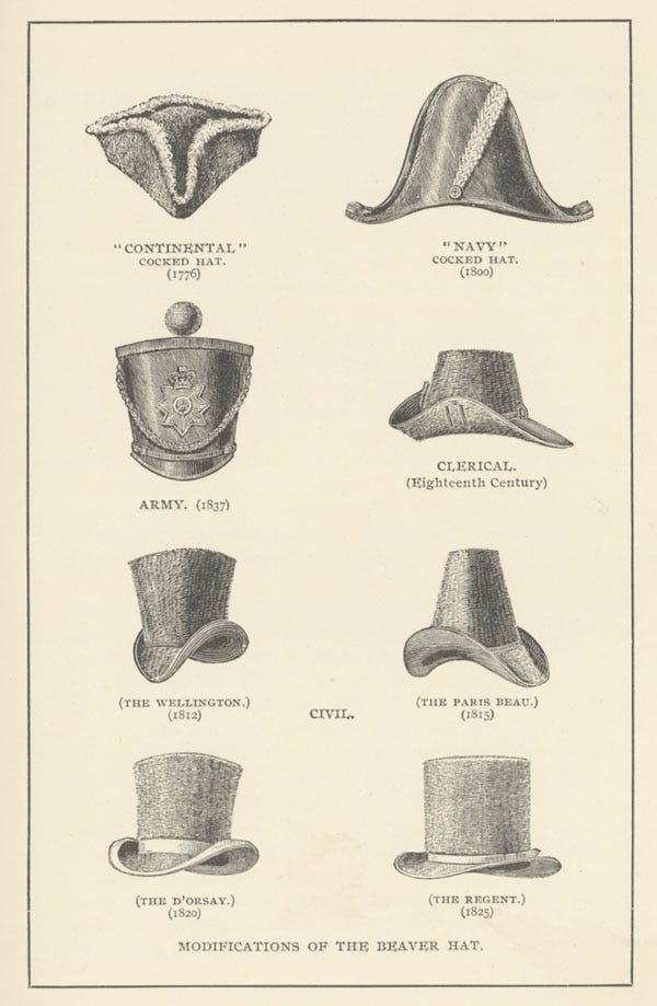 Evolution of the Hat: A Historical Timeline | by Hatswork | Medium