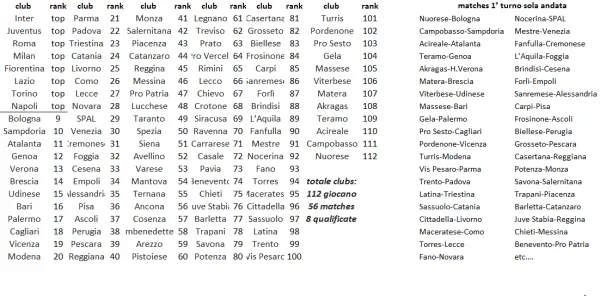 Come riformare la Coppa Italia