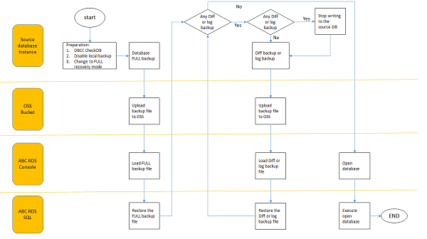 Real-time SQL Server Migration to Alibaba Cloud ApsaraDB RDS for SQL ...