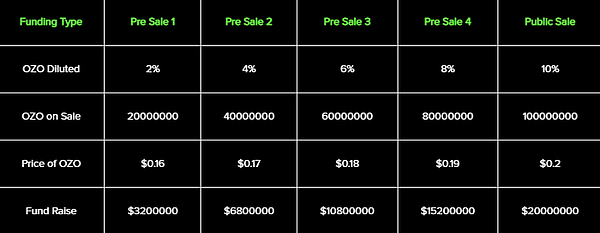 Ozone. Ozone | by Juliasini11 | Jun, 2023 | Medium