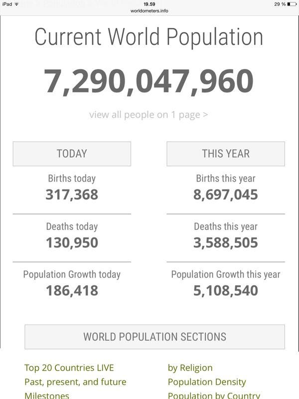 Scary and fascinating numbers. Real-time World Population | by Mads Fuhr |  Medium