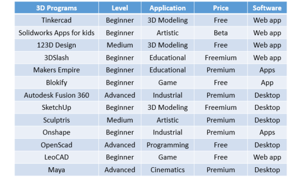 13 Best CAD Programs for Kids | by Daniel Faegnell | 3DPrinterChat | Medium