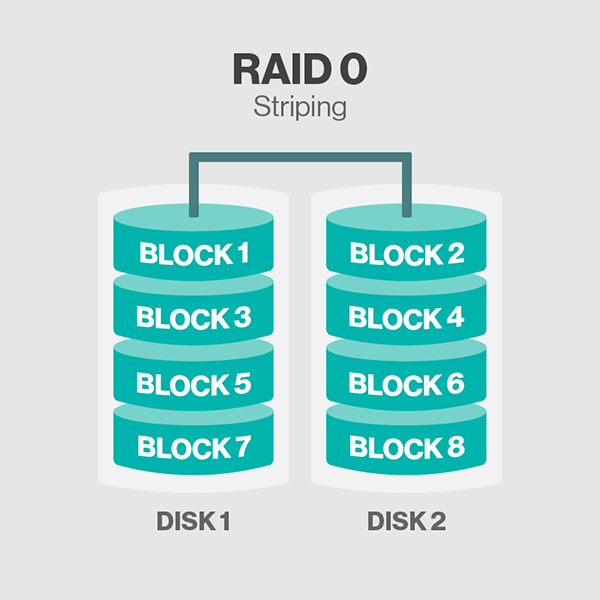 What Does “RAID” Means? RAID Meaning - Abbreviation, Acronym