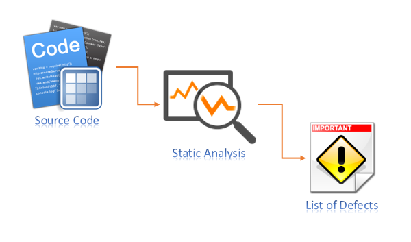 Audio Analyzer in Code Plugins - UE Marketplace