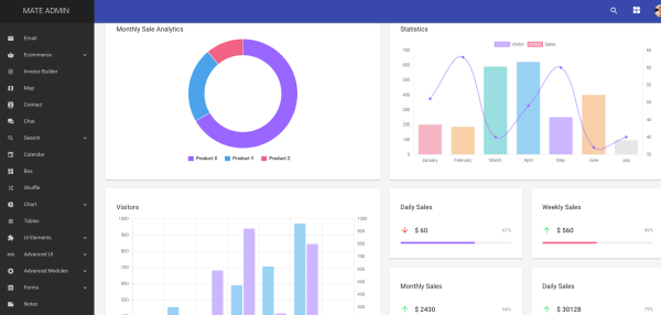 0*mCwjnDL6YKWiQuKa React Redux Admin Templates