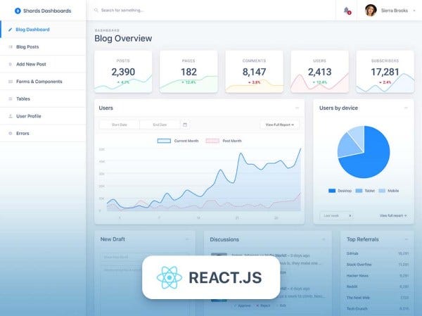 0*nlfz1R0h5Qhbmpa React Redux Admin Templates