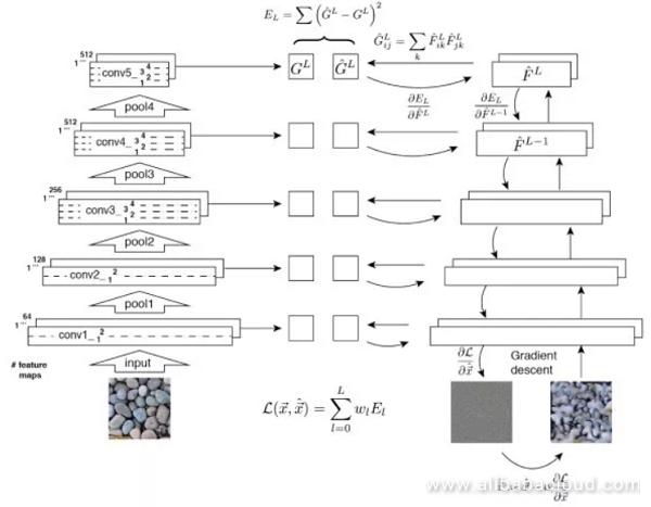 Deep Dive into Computer Vision with Neural Networks — Part 2 | by ...