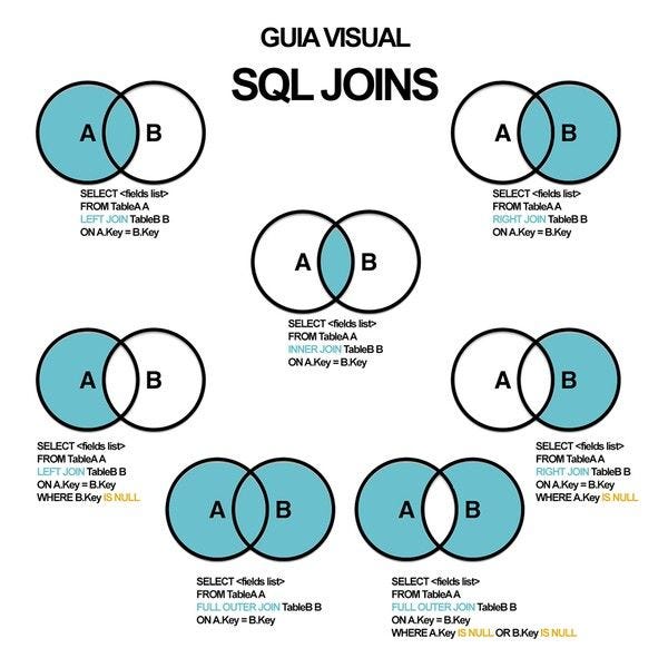 Six SQL’s Principal functions. If you want to participate in the Data ...