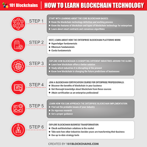 best Blockchain certifications for developers