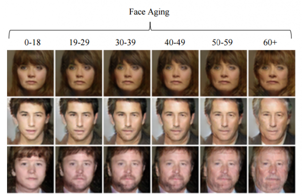 Best of 2017: Neural Network Learns to Synthetically Age Faces, and Make  Them Look Younger, Too, by The Physics arXiv Blog