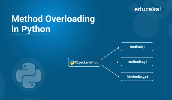 Method Overriding & Method Overloading in Python