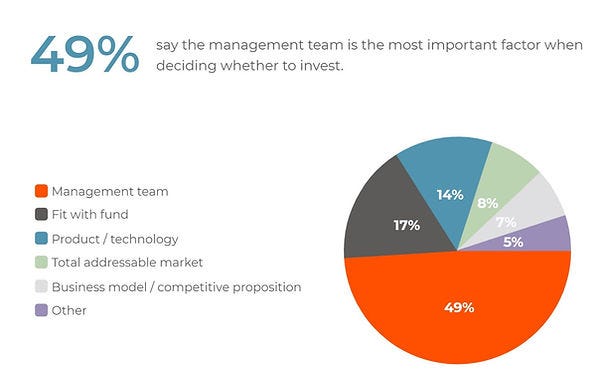 How to create a Team-Oriented Scaling Strategy for Your Start-up | by ...