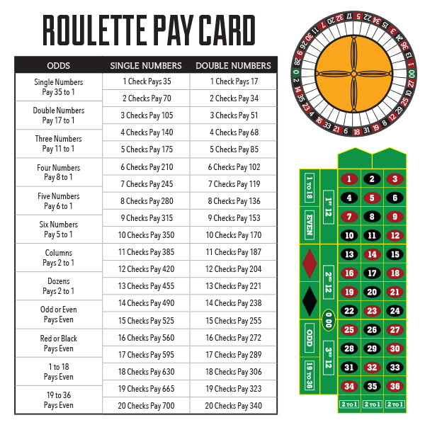 What’s The Payout On Roulette by nevadagame Medium