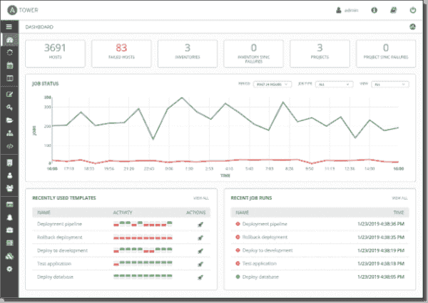 ansible-redhat-tower-vs-awx-what-is-ansible-tower-by-randy-medium