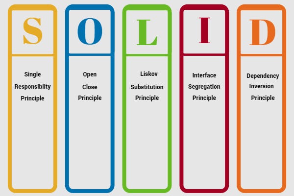 SOLID principles in programming. What makes Senior Software Engineers ...
