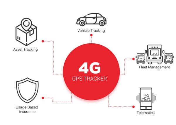 the-benefits-of-the-4g-gps-tracker-by-williswang-medium