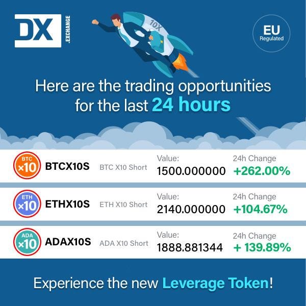 bullHYPE: The Return of Leveraged Tokens. Part I