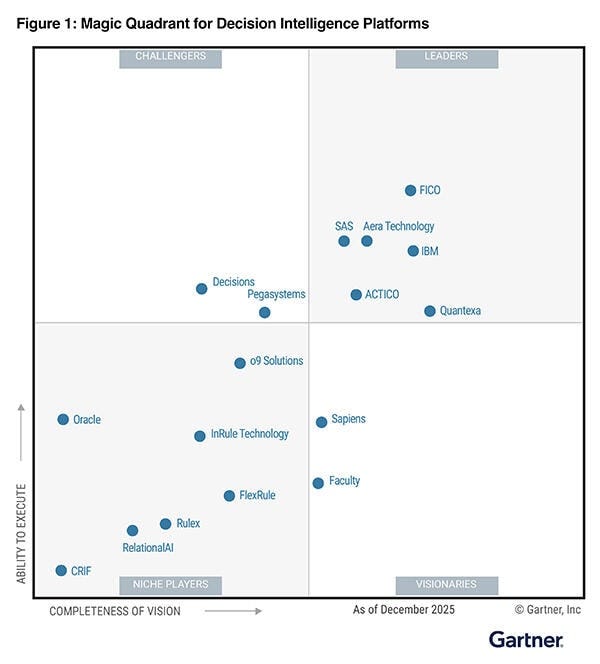Decision Intelligence