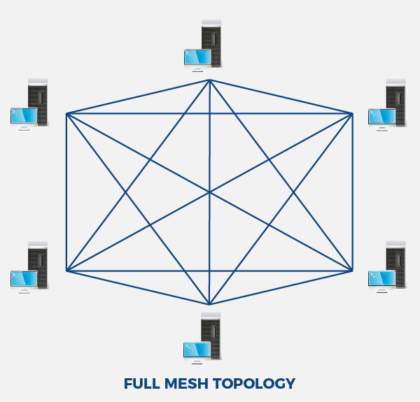 What are Mesh Networks?. … And a little brush up on the most… by