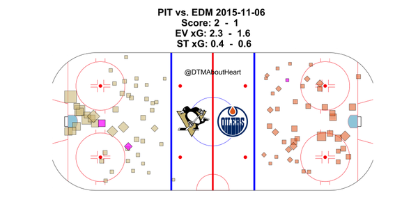 Expected Goals Just Don't Add Up — They Also Multiply. | by Danny Page |  Medium