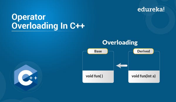 Operator overloading in C++