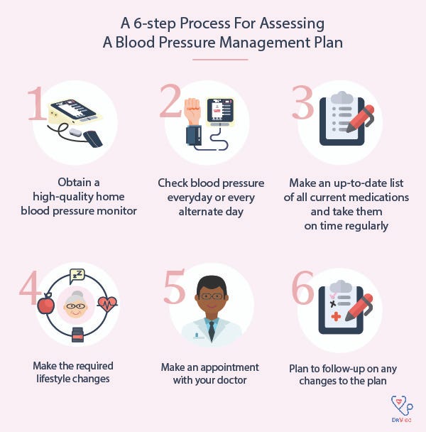 How to Talk to Your Patients About Home Management of Hypertension