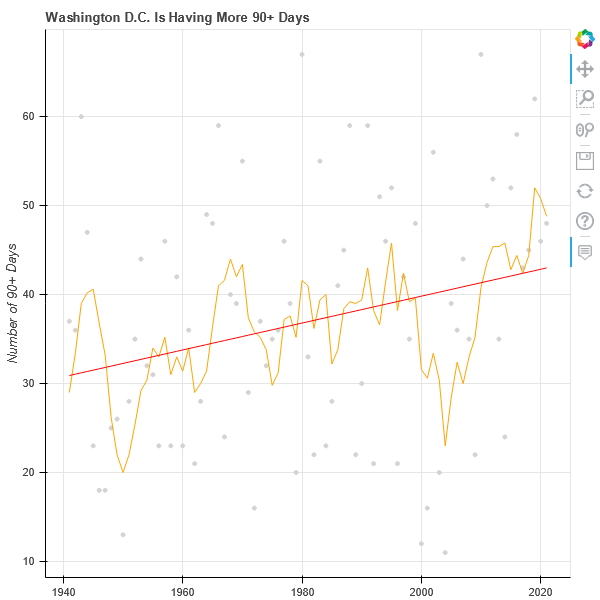 Collecting Historical Weather Data with Python | by Nick Paul | Medium