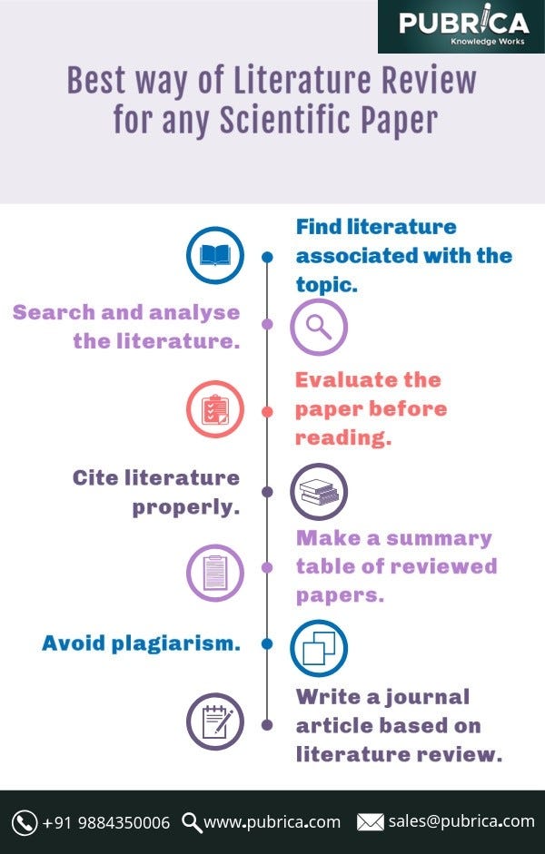 How can we find a gap in a literature review? | by mathew | Medium