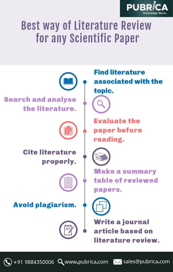 what is gap identification in literature review