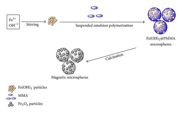 Global Polymer Magnetic Microspheres Market 2024: Size, Share, Growth ...