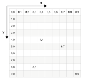 Snake Game – C Imlementation - MYCPLUS - C and C++ Programming Resources