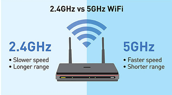 ethiek Temerity caravan 5 GHz vs 2.4 GHz wireless frequencies | by Aman Khandelwal | Medium