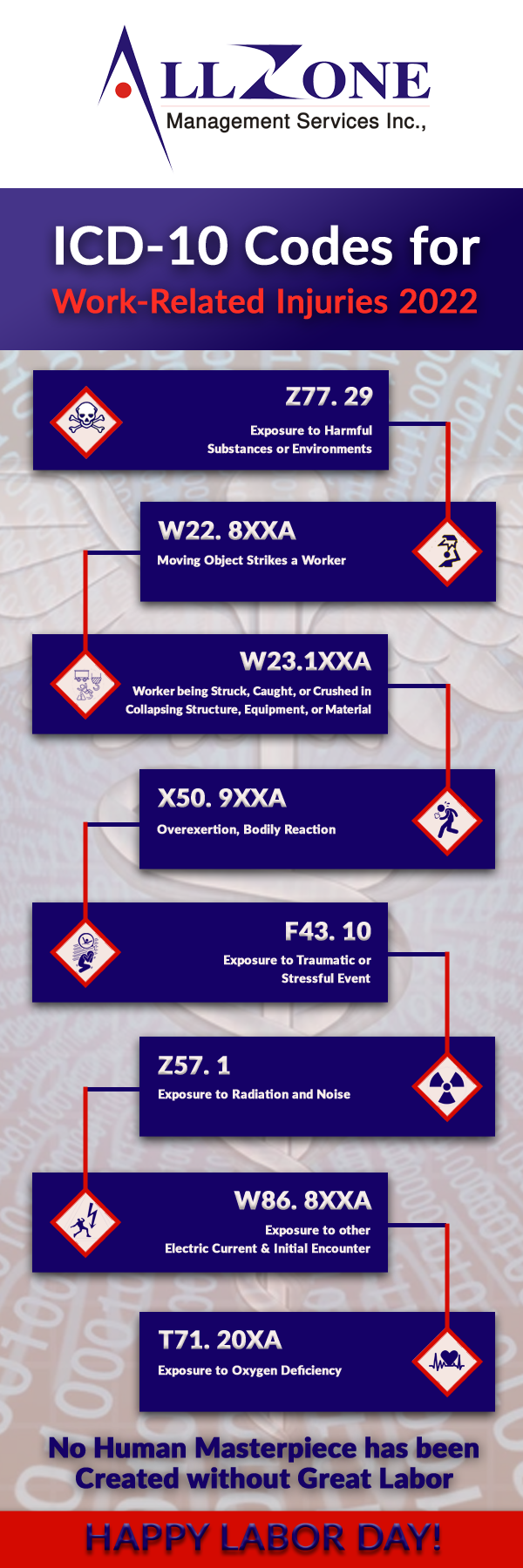 Icd 10 codes for work related injuries 2022 by albert brown medium