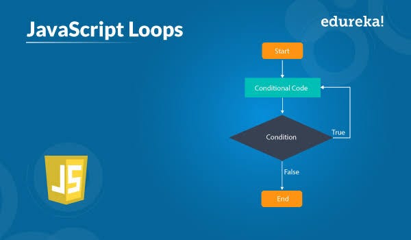 Loops In JavaScript. The primary purpose of a loop is to… | by Poturi ...