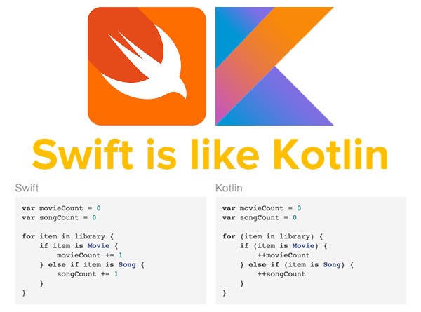 Swift VS Kotlin. Design patterns. The area of mobile development is ...