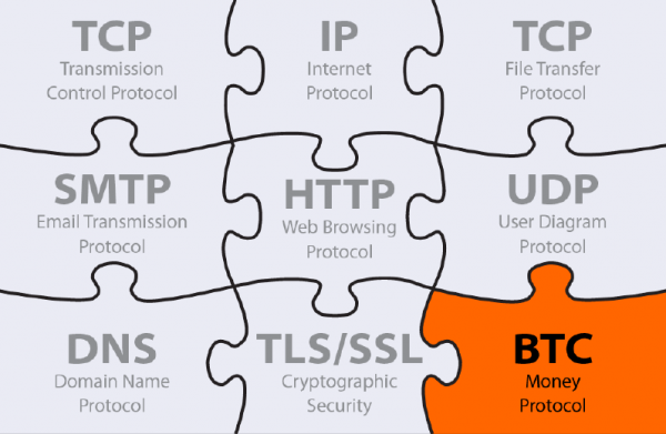 Blockchain Network Protocol. Thousands of engineers and… | by Ahmed ...