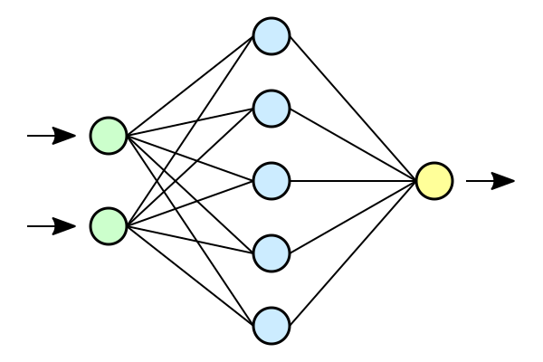 Choosing between Cross Entropy and Sparse Cross Entropy — The Only ...