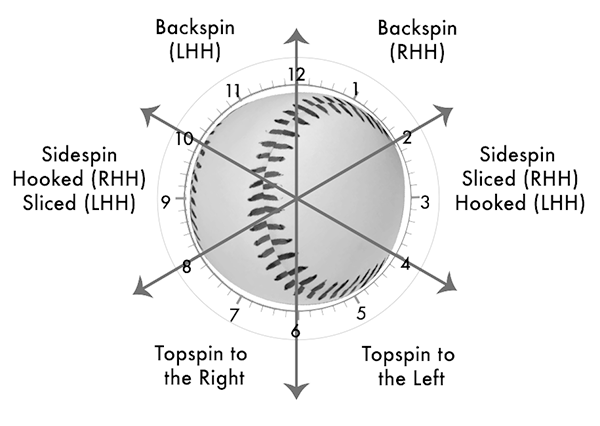 Analyzing Baseball’s Spin Rate Revolution | by Ethan Schacht | Medium
