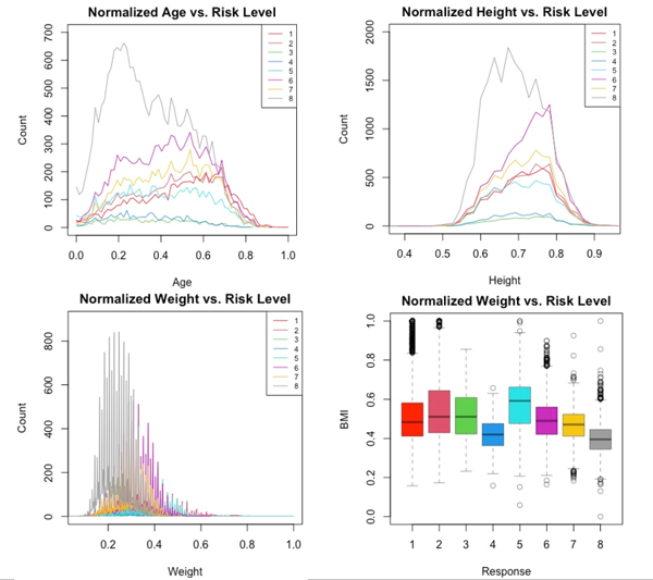 Life Insurance Risk Prediction using Machine Learning Algorithms Part