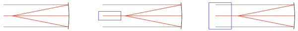 Chapter 17 Alignment of Symmetric Parabolas